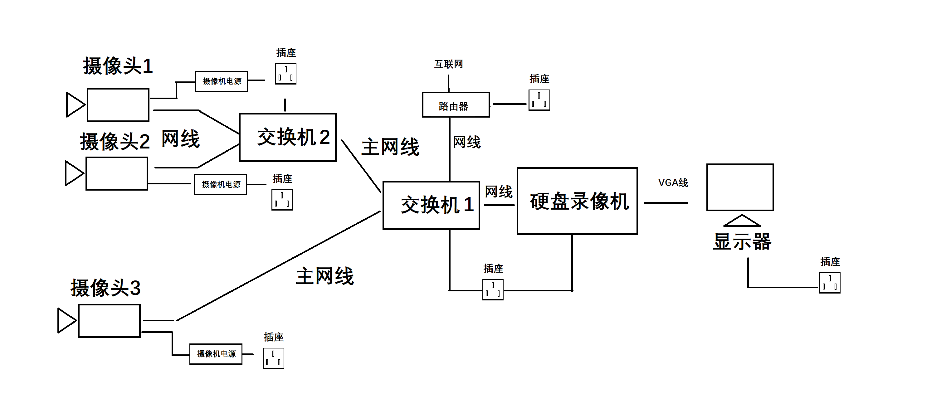 監控設備安裝圖解 監控設備安裝圖解