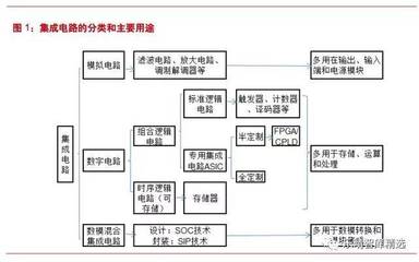 國產(chǎn)軍工芯片深度研究報告 集成電路設(shè)計的發(fā)展與挑戰(zhàn)