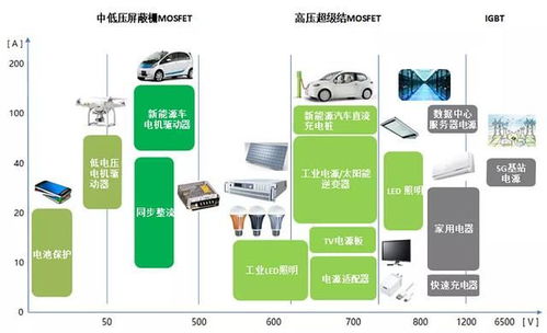 130元股價(jià)、市盈率429倍！東微半導(dǎo)1月24日申購(gòu)深度解讀 集成電路設(shè)計(jì)的行業(yè)契機(jī)與爭(zhēng)議